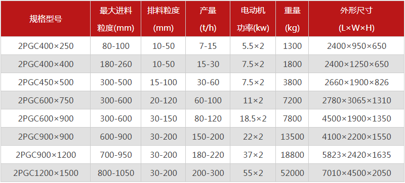  河南焦炭破碎機(jī)的型號(hào)有哪些，購買一臺(tái)需要多少錢？