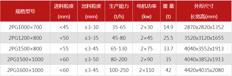 購買一臺液壓雙輥破碎機需要多少錢，哪個廠家型號多？