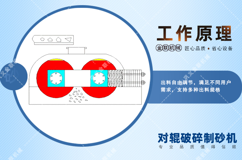 錳鋼對輥破碎機會出現(xiàn)堵塞現(xiàn)象嗎？